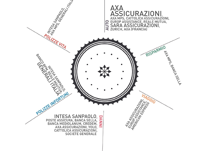 la bussola innovazione giugno 2018