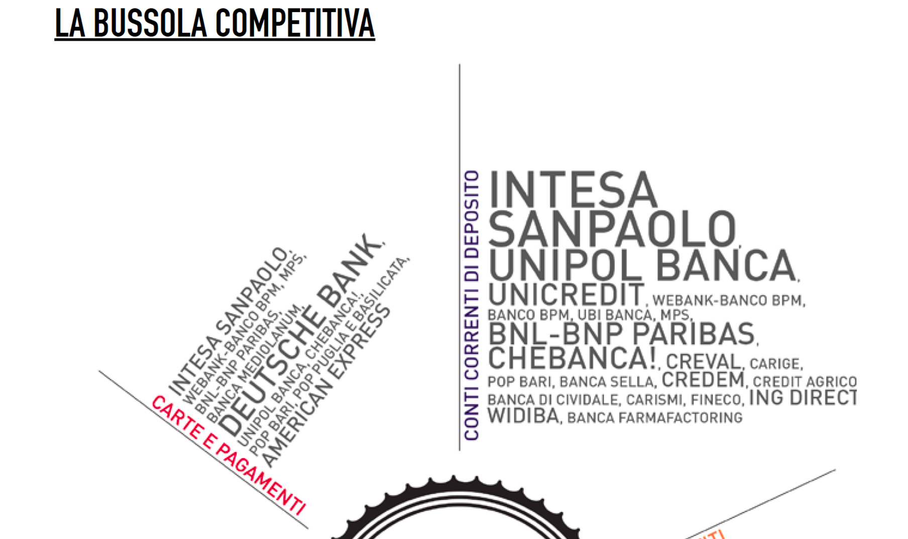 la bussola retail gennaio 2018 i trend 2018